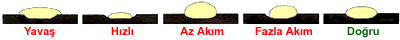 Kaynak İzleri